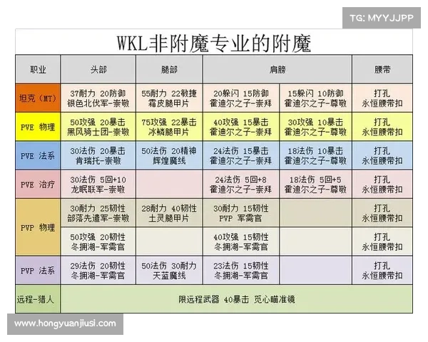 魔兽世界怀旧服：装备重铸，升级之道